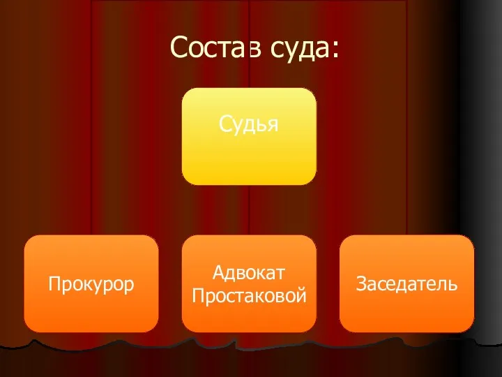 Состав суда: