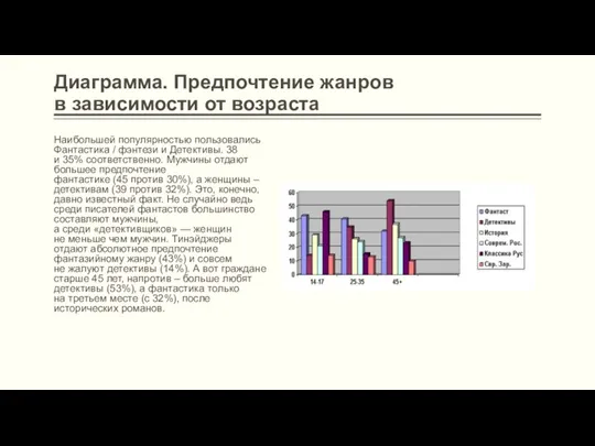 Диаграмма. Предпочтение жанров в зависимости от возраста Наибольшей популярностью пользовались