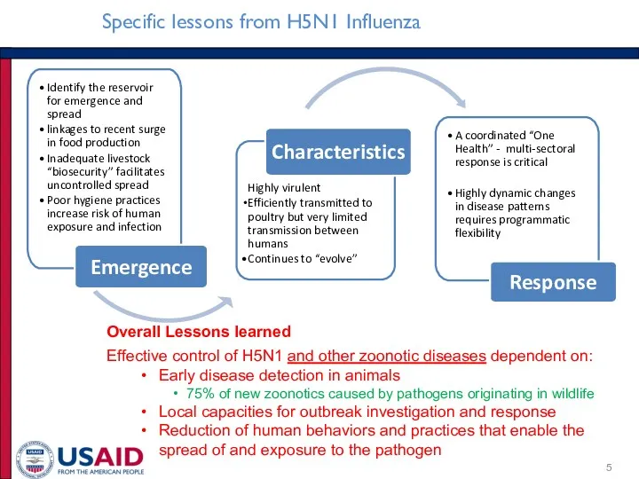 Specific lessons from H5N1 Influenza Identify the reservoir for emergence and spread linkages