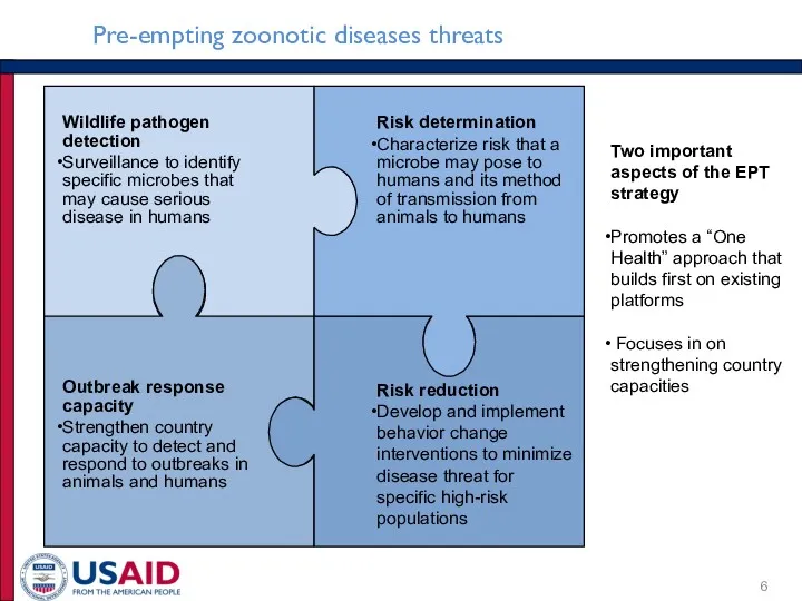 Wildlife pathogen detection Surveillance to identify specific microbes that may cause serious disease