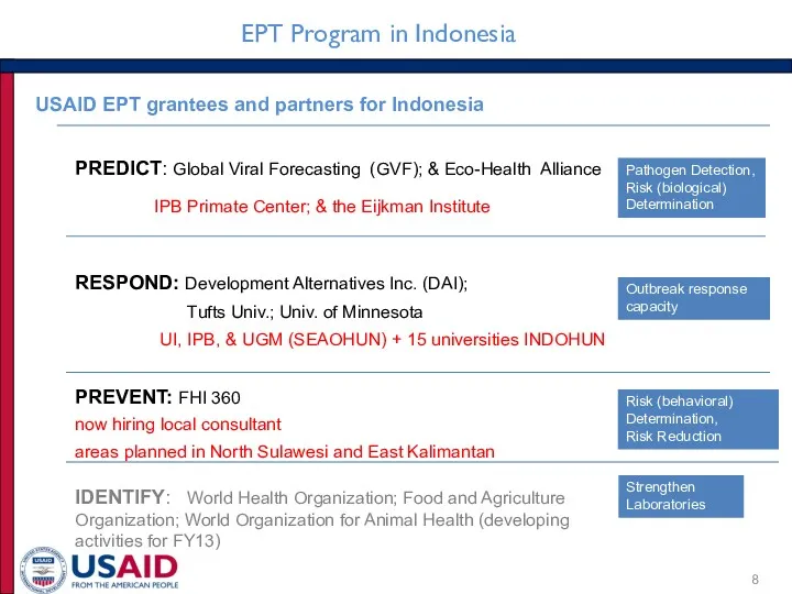 EPT Program in Indonesia USAID EPT grantees and partners for Indonesia PREDICT: Global