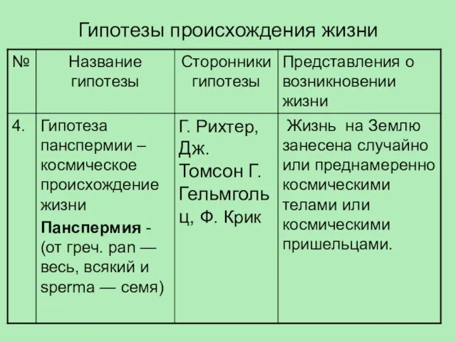 Гипотезы происхождения жизни