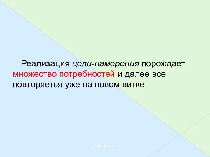 В. Качала, 2007 Реализация цели-намерения порождает множество потребностей и далее все повторяется уже на новом витке