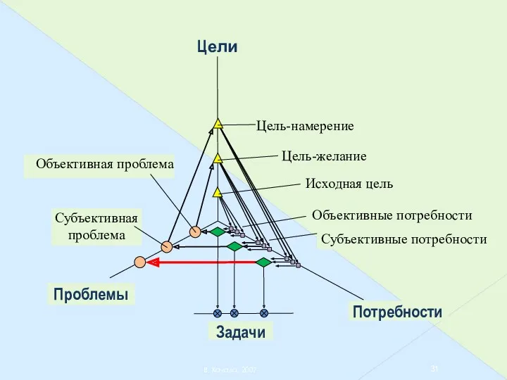 В. Качала, 2007