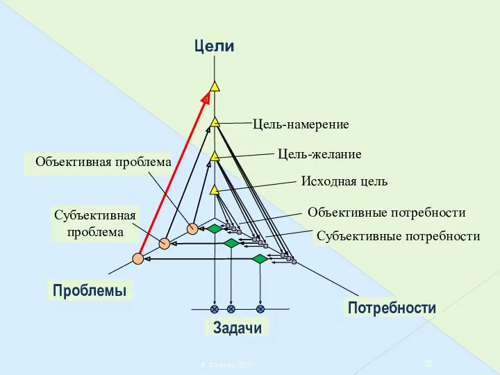 В. Качала, 2007