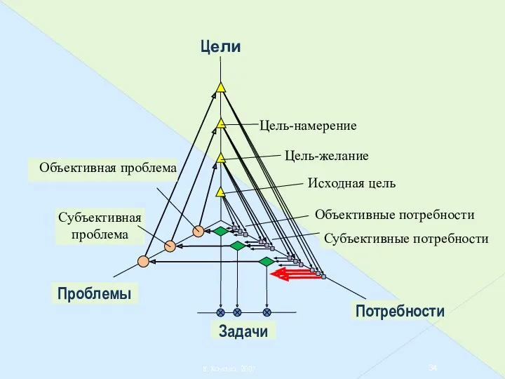 В. Качала, 2007