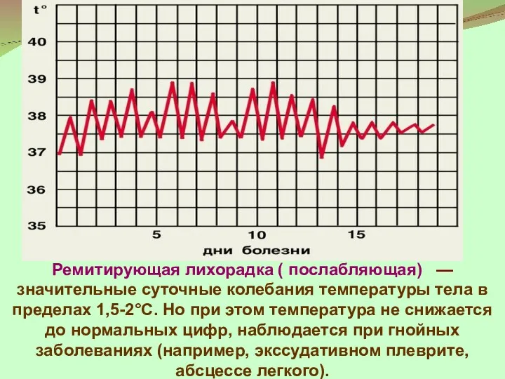 Ремитирующая лихорадка ( послабляющая) — значительные суточные колебания температуры тела