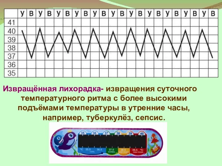 Извращённая лихорадка- извращения суточного температурного ритма с более высокими подъёмами