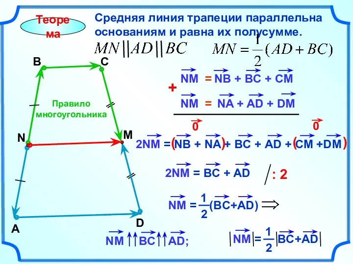 Правило многоугольника Теорема Средняя линия трапеции параллельна основаниям и равна их полусумме. A В С D