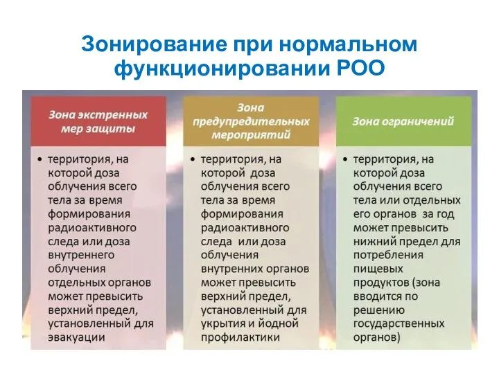 Зонирование при нормальном функционировании РОО