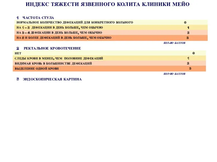 ИНДЕКС ТЯЖЕСТИ ЯЗВЕННОГО КОЛИТА КЛИНИКИ МЕЙО НОРМАЛЬНОЕ КОЛИЧЕСТВО ДЕФЕКАЦИЙ ДЛЯ КОНКРЕТНОГО БОЛЬНОГО 0