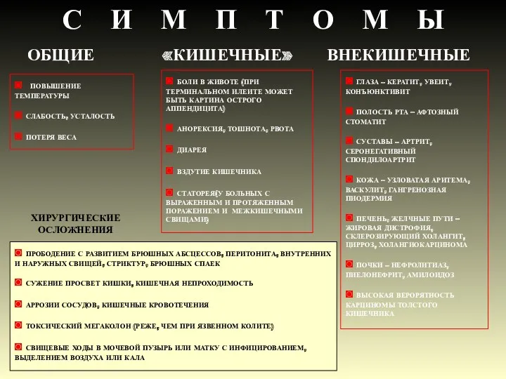 С И М П Т О М Ы ОБЩИЕ «КИШЕЧНЫЕ» ВНЕКИШЕЧНЫЕ ◙ ПОВЫШЕНИЕ