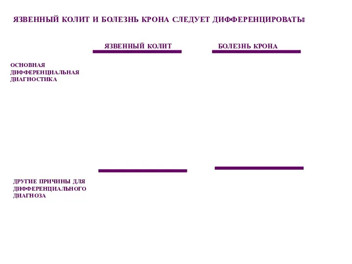 ЯЗВЕННЫЙ КОЛИТ И БОЛЕЗНЬ КРОНА СЛЕДУЕТ ДИФФЕРЕНЦИРОВАТЬ: ОСНОВНАЯ ДИФФЕРЕНЦИАЛЬНАЯ ДИАГНОСТИКА ЯЗВЕННЫЙ КОЛИТ БОЛЕЗНЬ