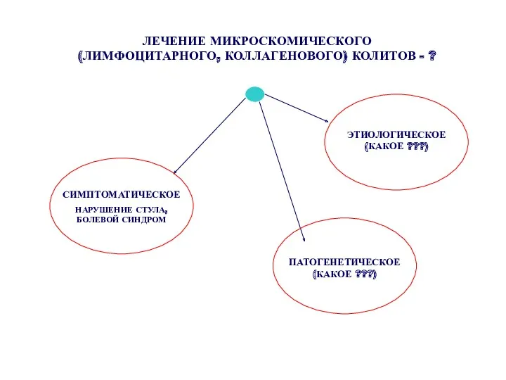 ЛЕЧЕНИЕ МИКРОСКОМИЧЕСКОГО (ЛИМФОЦИТАРНОГО, КОЛЛАГЕНОВОГО) КОЛИТОВ - ? СИМПТОМАТИЧЕСКОЕ НАРУШЕНИЕ СТУЛА,