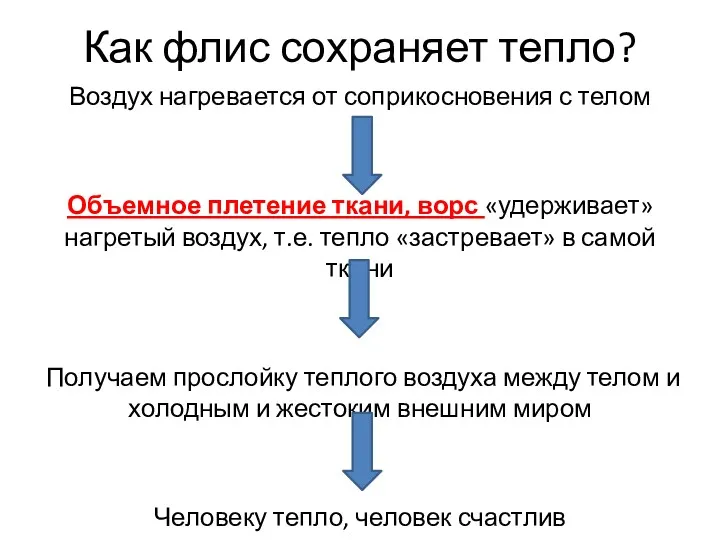 Как флис сохраняет тепло? Воздух нагревается от соприкосновения с телом