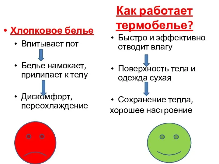 Как работает термобелье? Впитывает пот Белье намокает, прилипает к телу