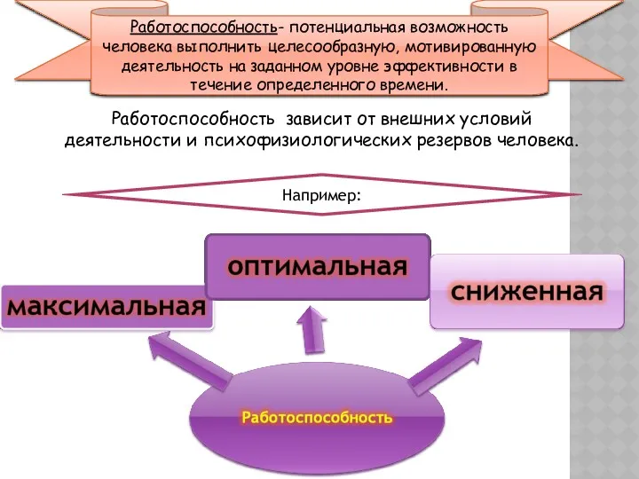 Работоспособность- потенциальная возможность человека выполнить целесообразную, мотивированную деятельность на заданном уровне эффективности в