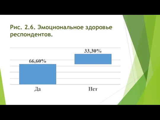 Рис. 2.6. Эмоциональное здоровье респондентов.