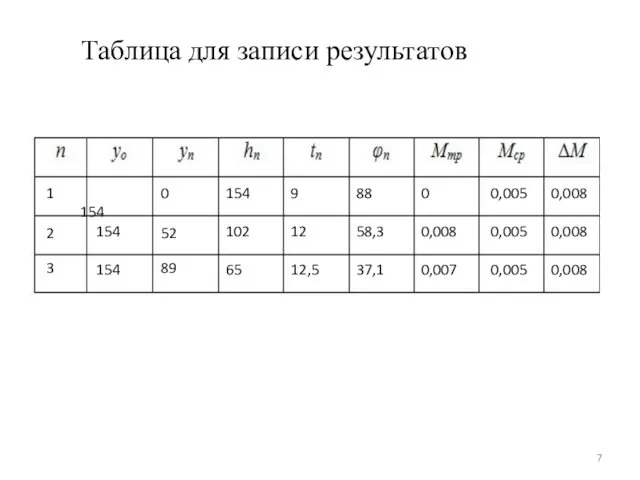 Таблица для записи результатов 1 2 3 154 154 0