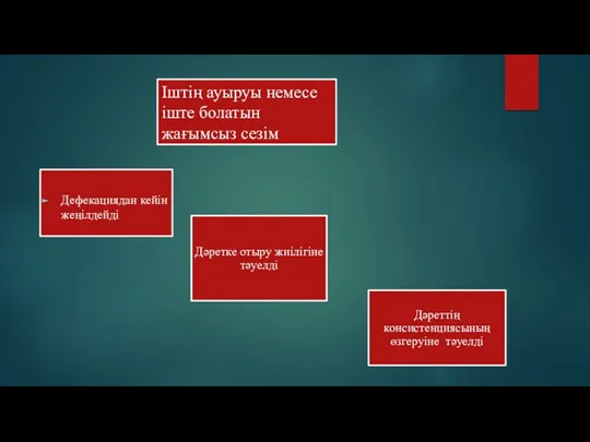 Іштің ауыруы немесе іште болатын жағымсыз сезім Дефекациядан кейін жеңілдейді