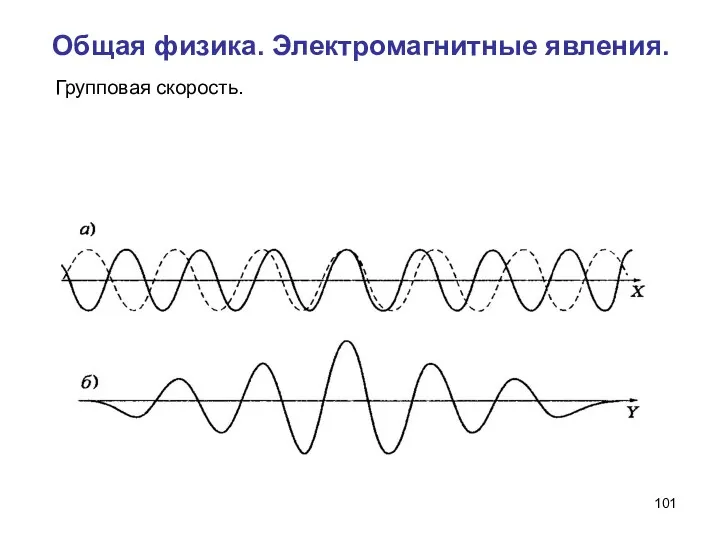Общая физика. Электромагнитные явления. Групповая скорость.