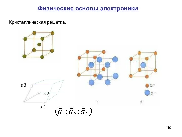 Кристаллическая решетка. a1 a2 a3 Физические основы электроники