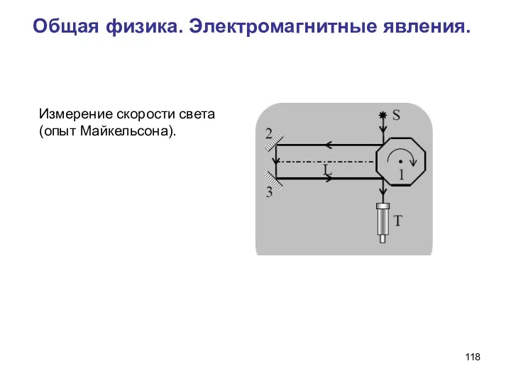 Общая физика. Электромагнитные явления. Измерение скорости света (опыт Майкельсона).