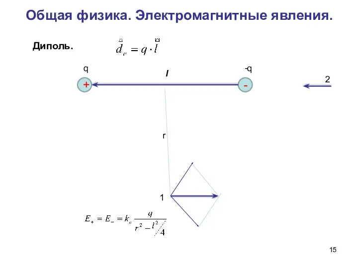 Общая физика. Электромагнитные явления. Диполь. 1 2