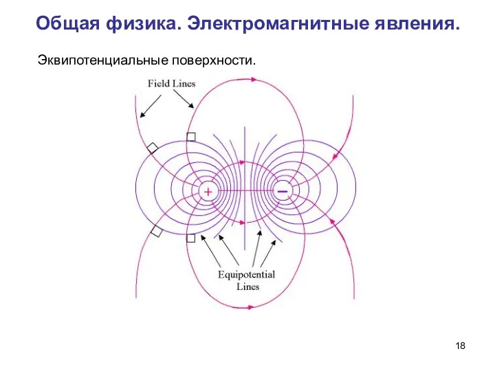 Общая физика. Электромагнитные явления. Эквипотенциальные поверхности.