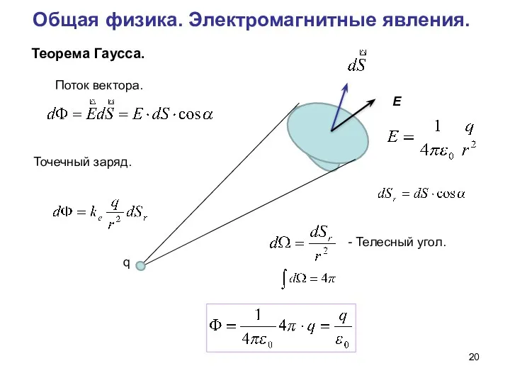 Общая физика. Электромагнитные явления. Теорема Гаусса. Поток вектора. Точечный заряд.