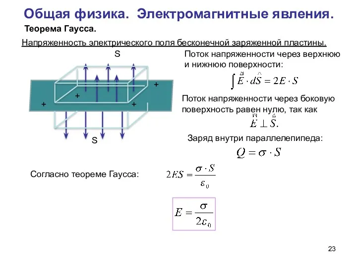 Общая физика. Электромагнитные явления. Напряженность электрического поля бесконечной заряженной пластины.