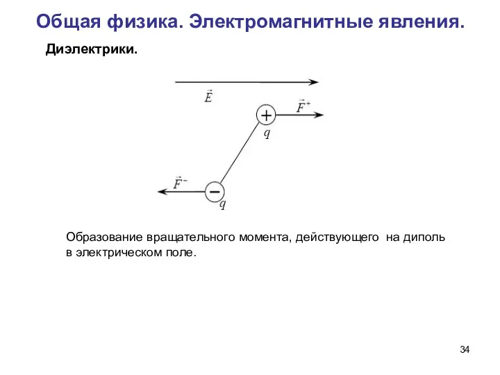 Общая физика. Электромагнитные явления. Образование вращательного момента, действующего на диполь в электрическом поле. Диэлектрики.