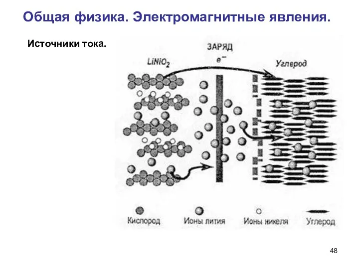 Общая физика. Электромагнитные явления. Источники тока.