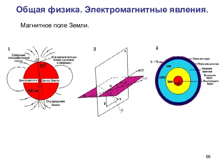 Общая физика. Электромагнитные явления. Магнитное поле Земли.