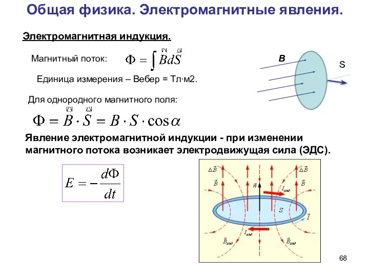 Общая физика. Электромагнитные явления. Электромагнитная индукция. Магнитный поток: Явление электромагнитной