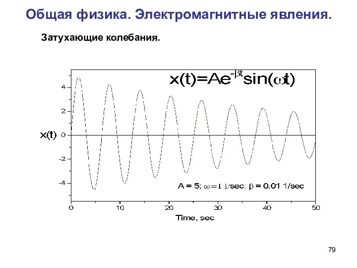 Общая физика. Электромагнитные явления. Затухающие колебания.