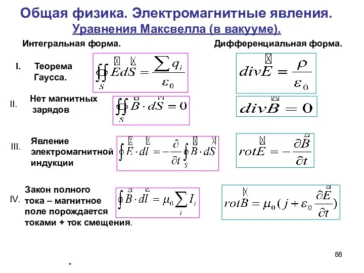 Общая физика. Электромагнитные явления. Уравнения Максвелла (в вакууме). * Теорема