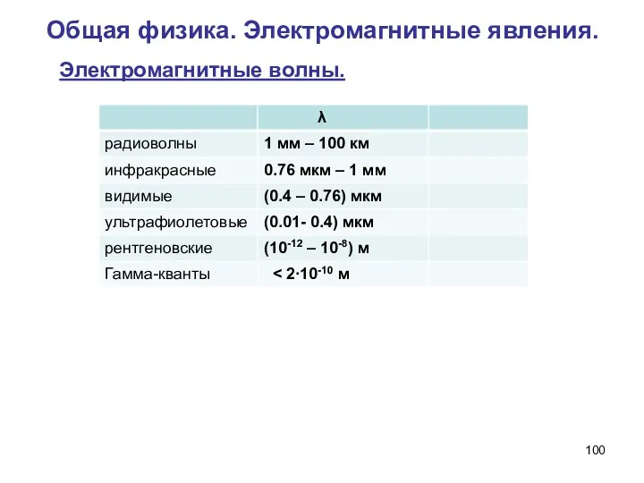 Общая физика. Электромагнитные явления. Электромагнитные волны.