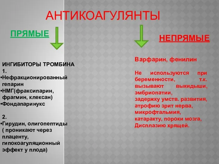 АНТИКОАГУЛЯНТЫ ПРЯМЫЕ НЕПРЯМЫЕ ИНГИБИТОРЫ ТРОМБИНА 1. Нефракционированный гепарин НМГ(фраксипарин, фрагмин,