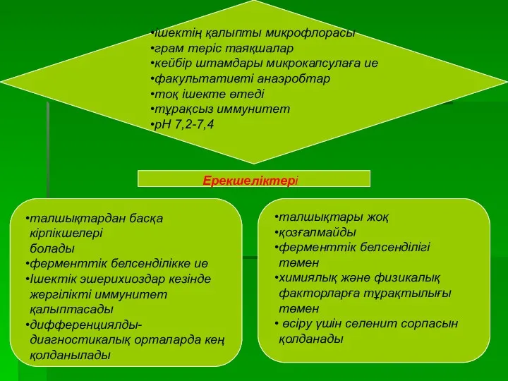 ішектің қалыпты микрофлорасы грам теріс таяқшалар кейбір штамдары микрокапсулаға ие