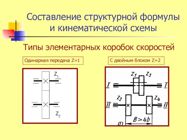 Составление структурной формулы и кинематической схемы Типы элементарных коробок скоростей