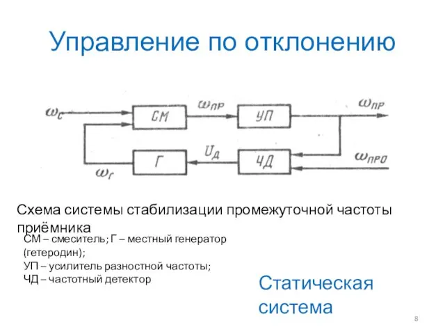 Управление по отклонению Схема системы стабилизации промежуточной частоты приёмника СМ