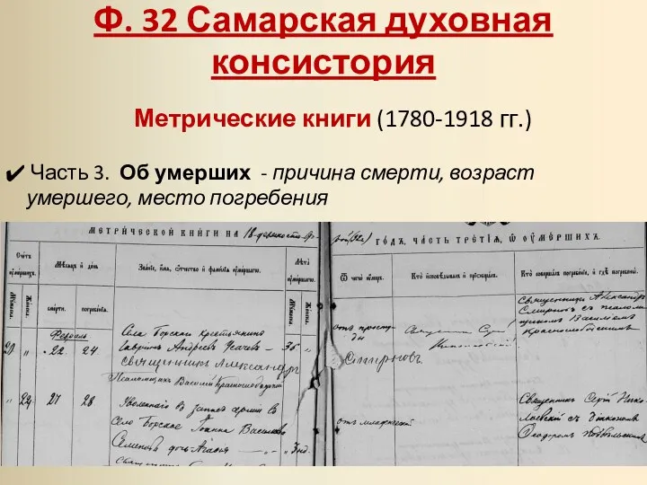 Ф. 32 Самарская духовная консистория Метрические книги (1780-1918 гг.) Часть