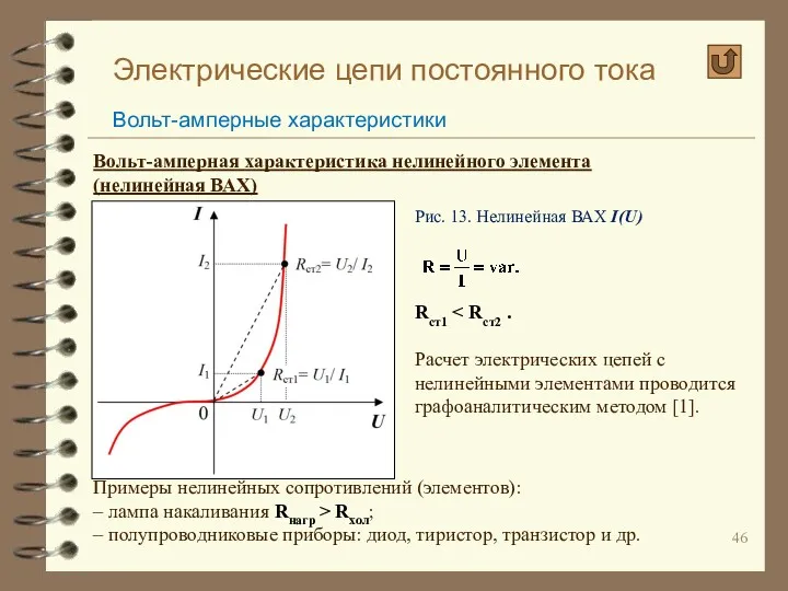 Электрические цепи постоянного тока Вольт-амперные характеристики Вольт-амперная характеристика нелинейного элемента