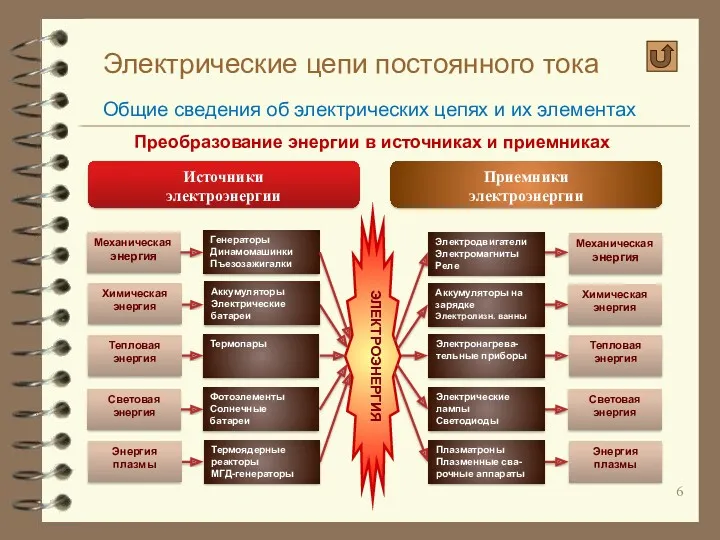 Электрические цепи постоянного тока Общие сведения об электрических цепях и