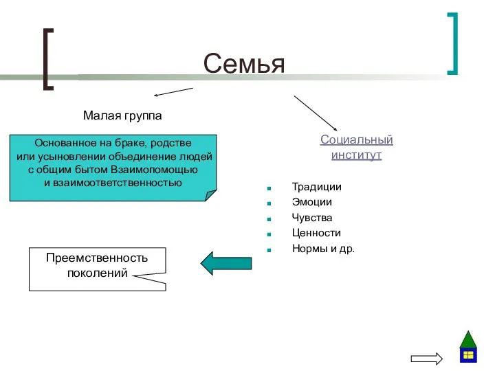 Семья Традиции Эмоции Чувства Ценности Нормы и др. Малая группа