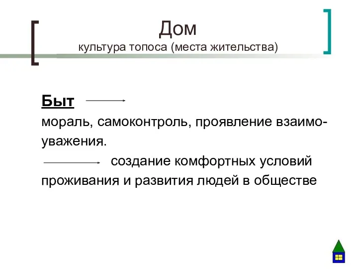 Дом культура топоса (места жительства) Быт мораль, самоконтроль, проявление взаимо-