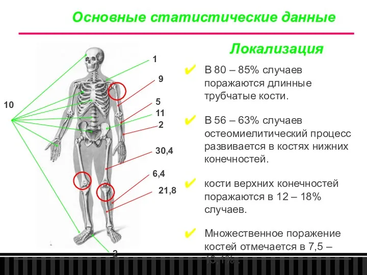 Основные статистические данные Локализация В 80 – 85% случаев поражаются длинные трубчатые кости.
