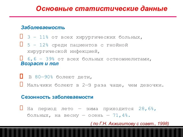 Основные статистические данные Заболеваемость 3 – 11% от всех хирургических больных, 5 –