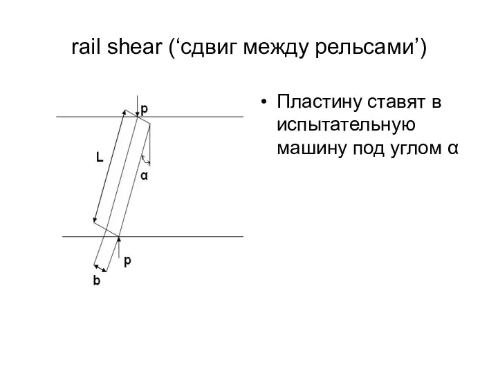 rail shear (‘сдвиг между рельсами’) Пластину ставят в испытательную машину под углом α
